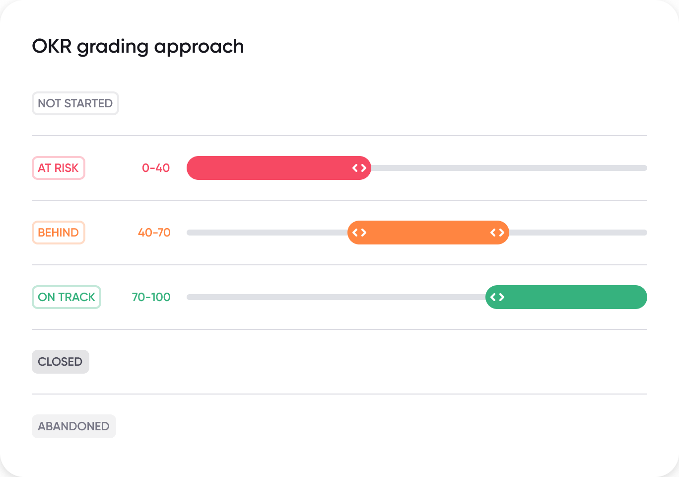 okr app