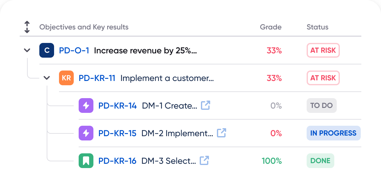 okr app