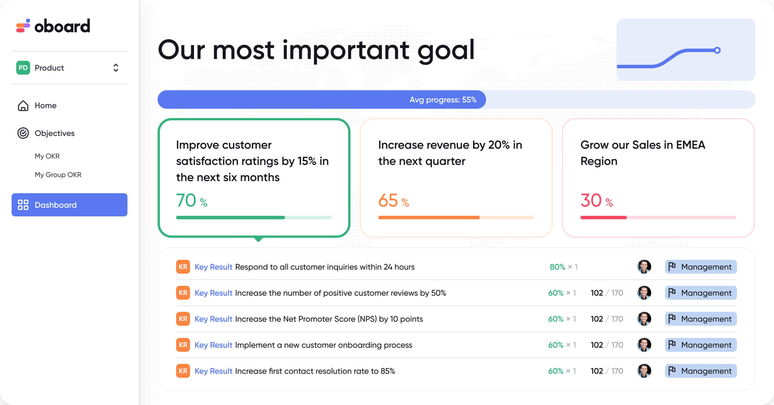 okr app