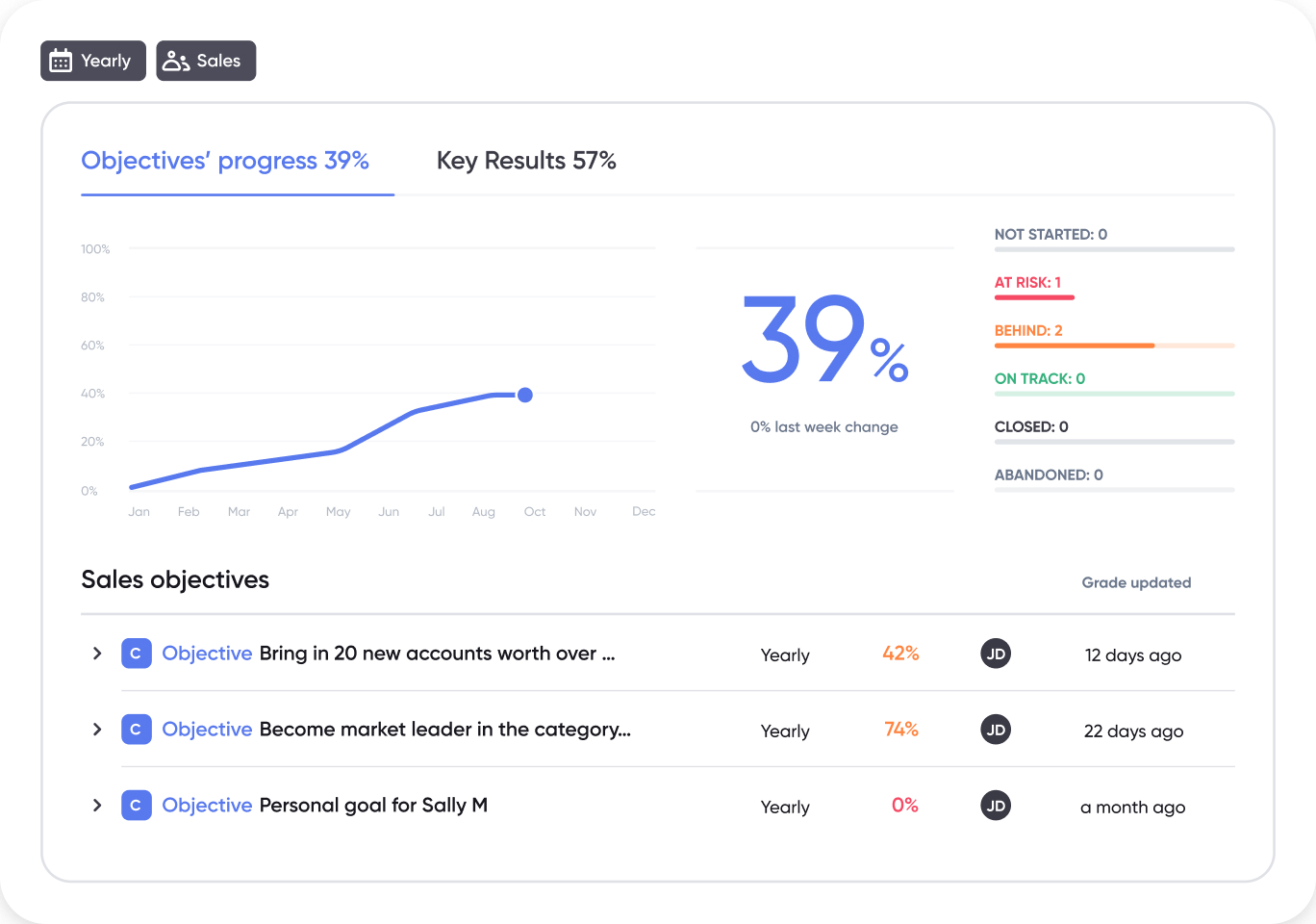 okr jira