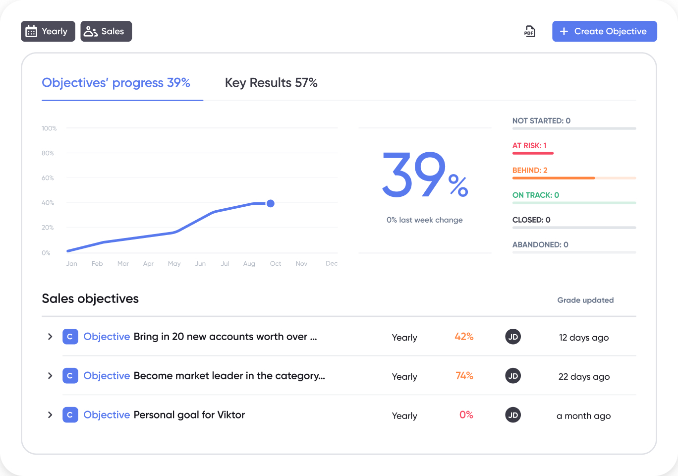 okr jira