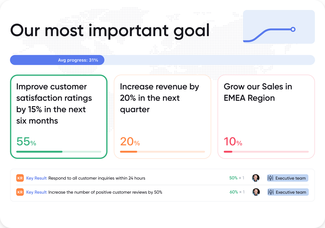 okr app