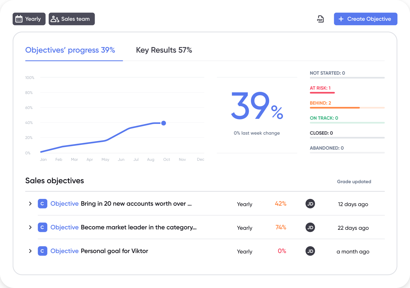 okr app