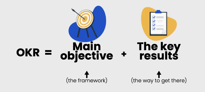 Using OKRs and OKR Examples