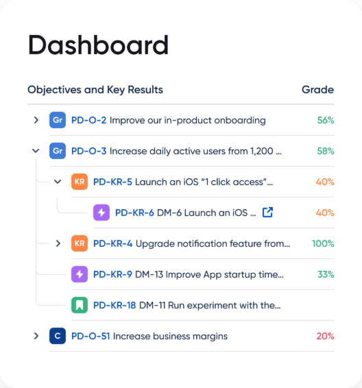 Customizable Dashboards