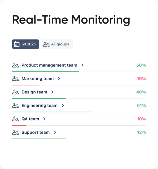 Real-Time Monitoring