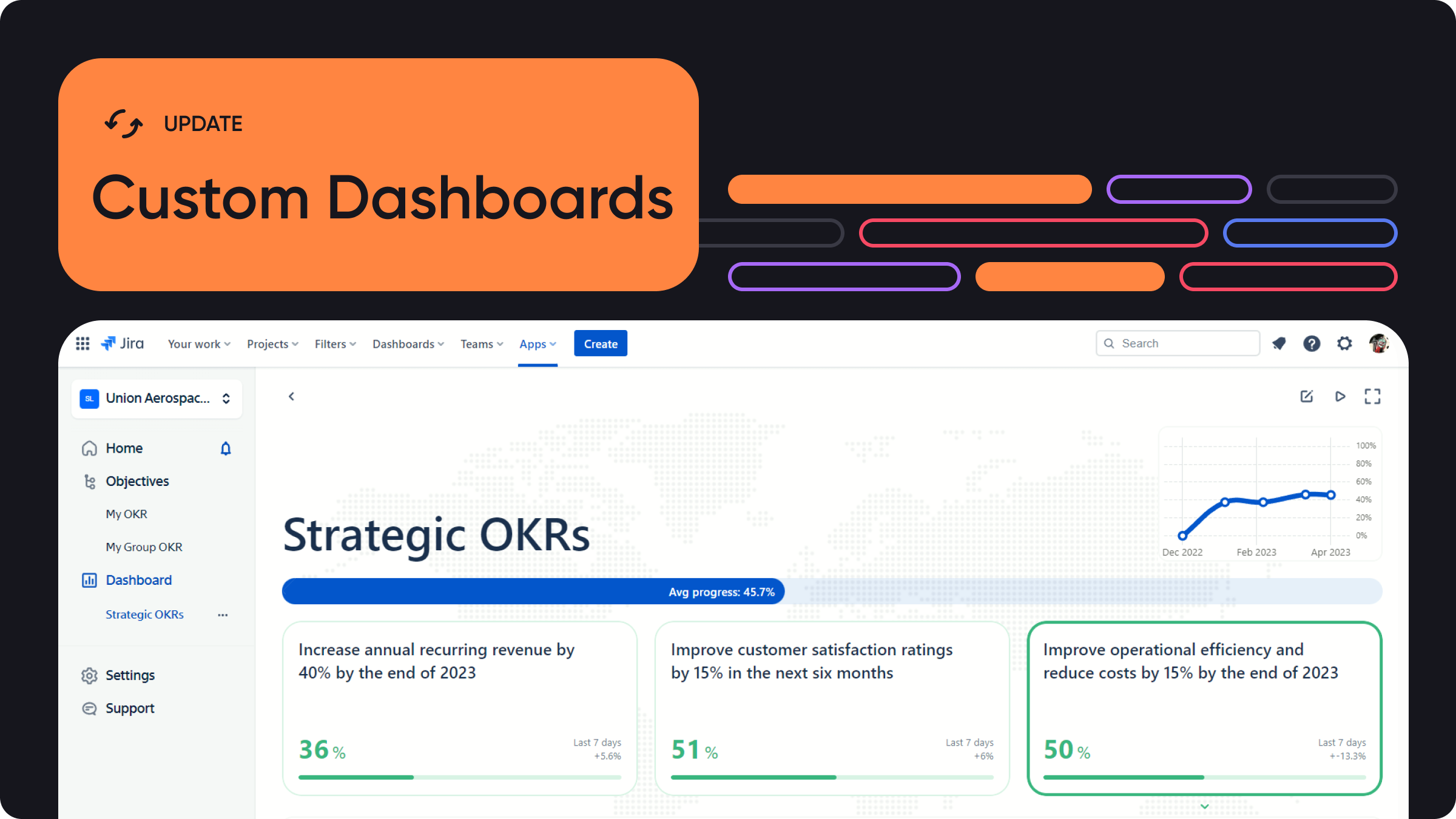 An example of the Custom OKR Dashboard as the title image for the article