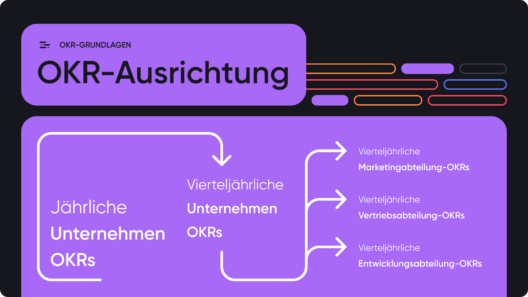 OKR-Ausrichtung und Aufschlüsselung: Jährliche Unternehmen-OKRs in Vierteljährliche und Abteilung-OKRs umwandeln