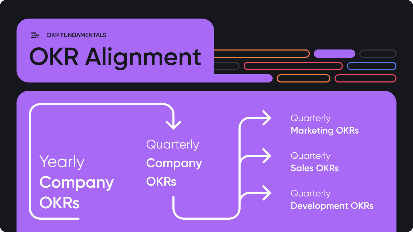 OKR Alignment