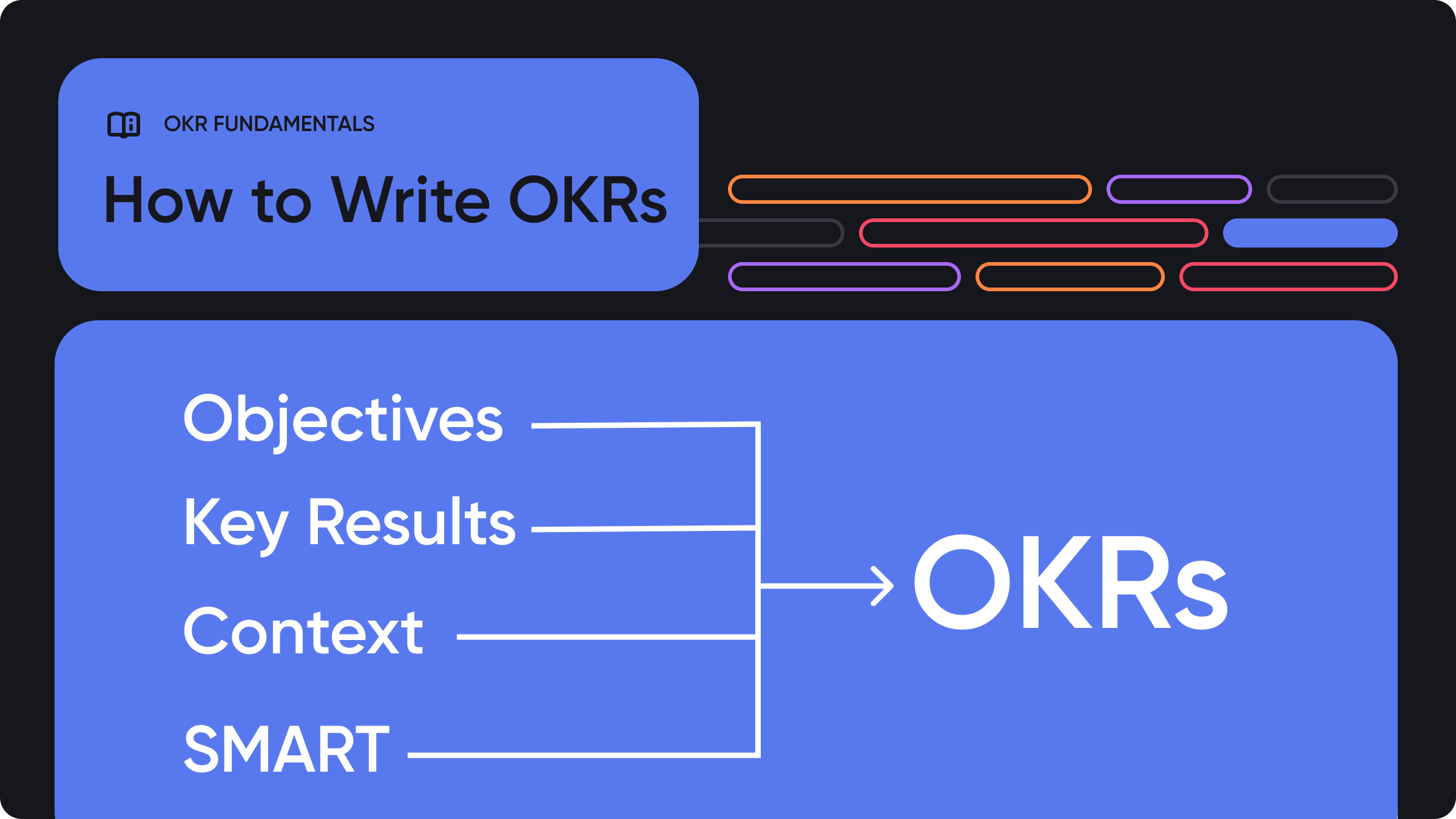 How to write OKRs