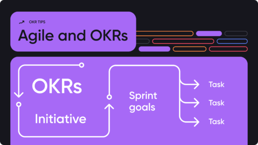 How to Bridge Strategy and Execution with Agile OKRs
