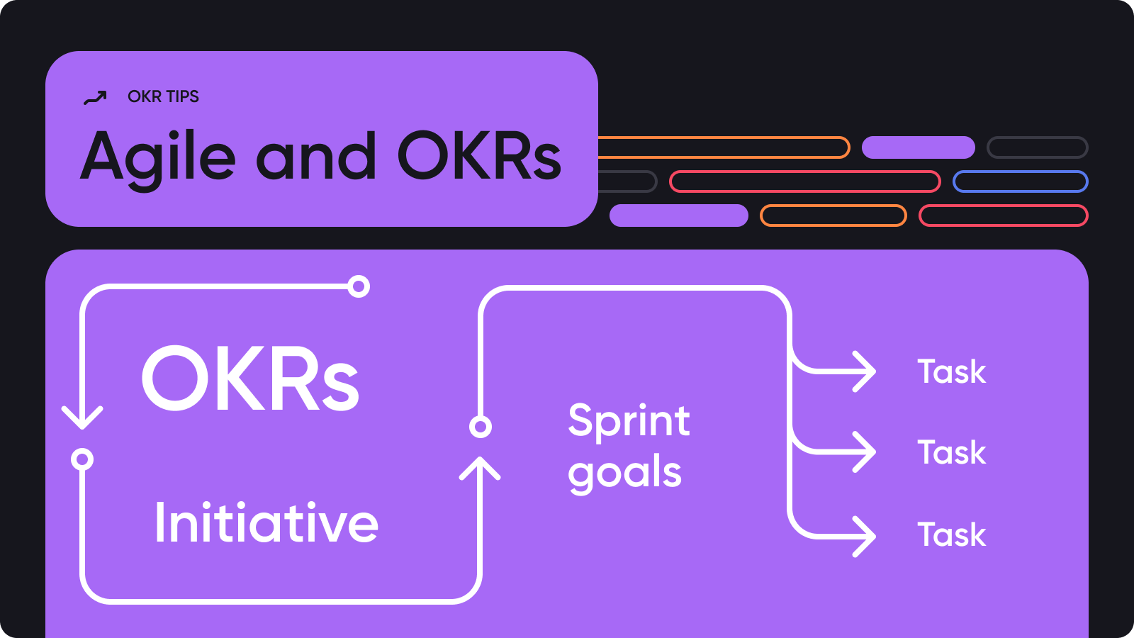 Agile and OKRs