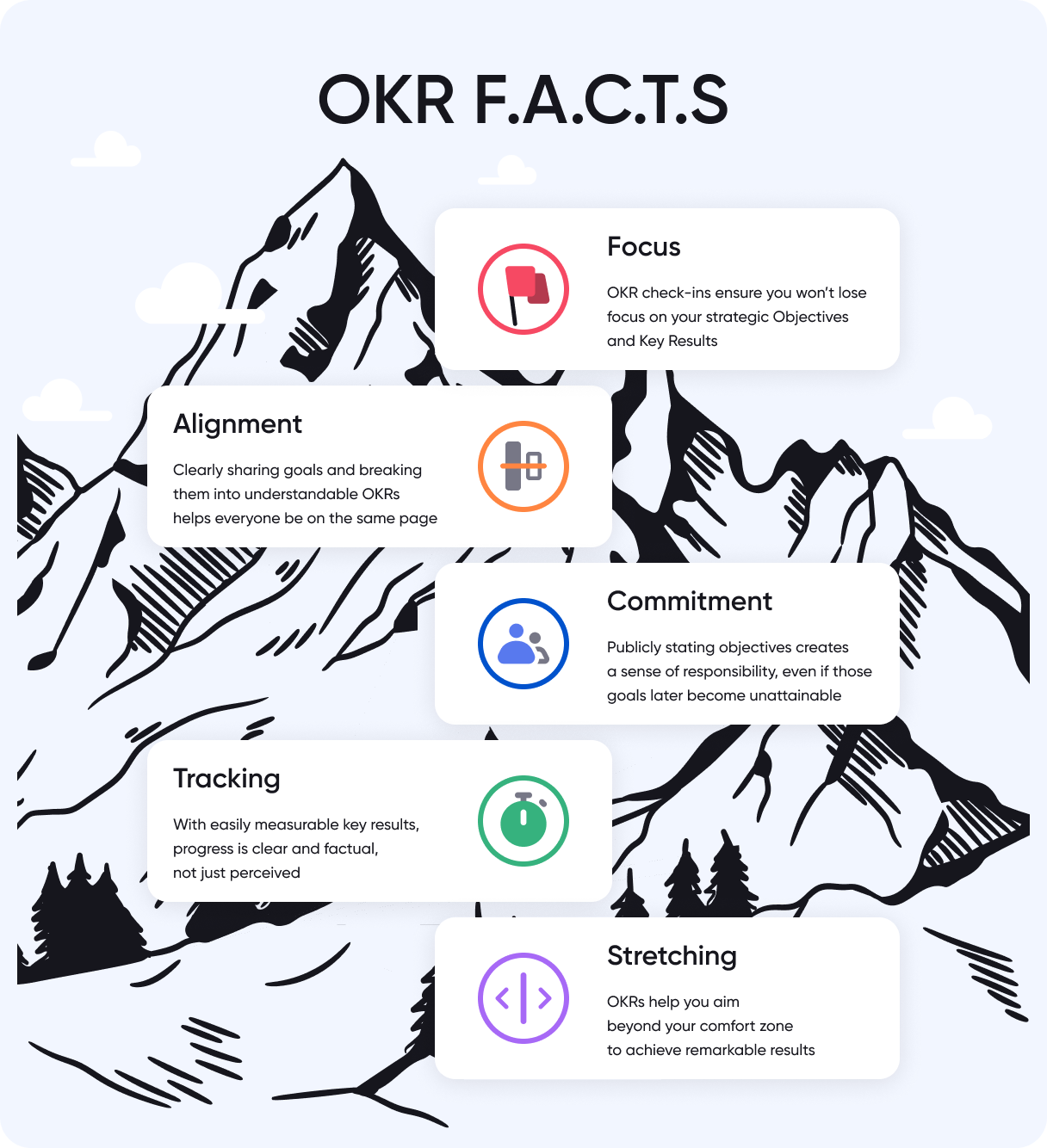 OKR FACTS – The Benefits of OKRs explained