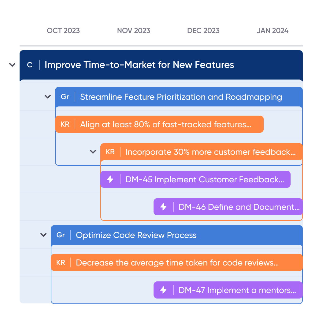 <span class="text-blue">Monitor</span> Your Real-Time Progress with OKR Roadmap