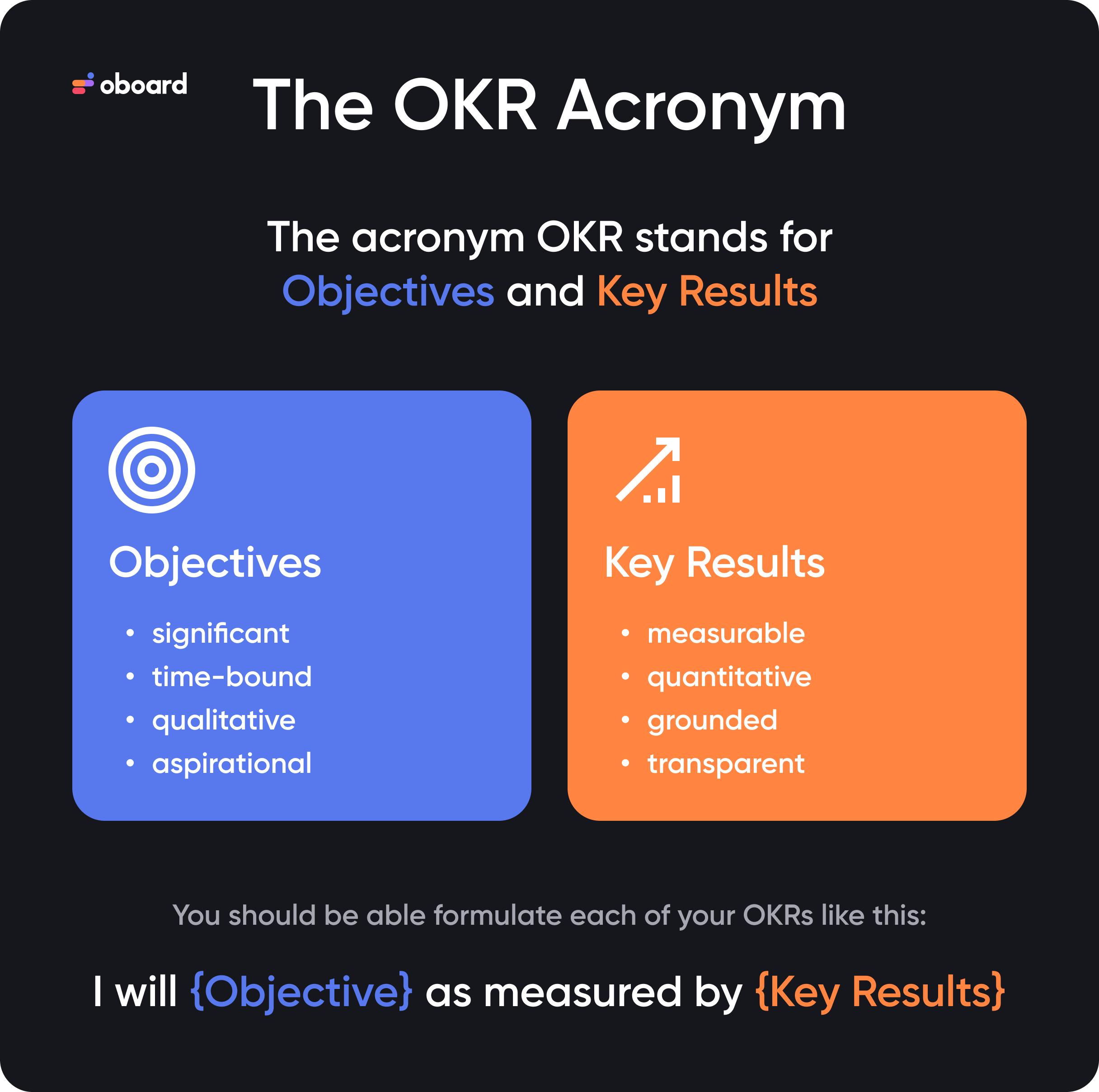 What Does OKR Stand For?