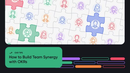 Leveraging OKRs to Improve Team Synergy