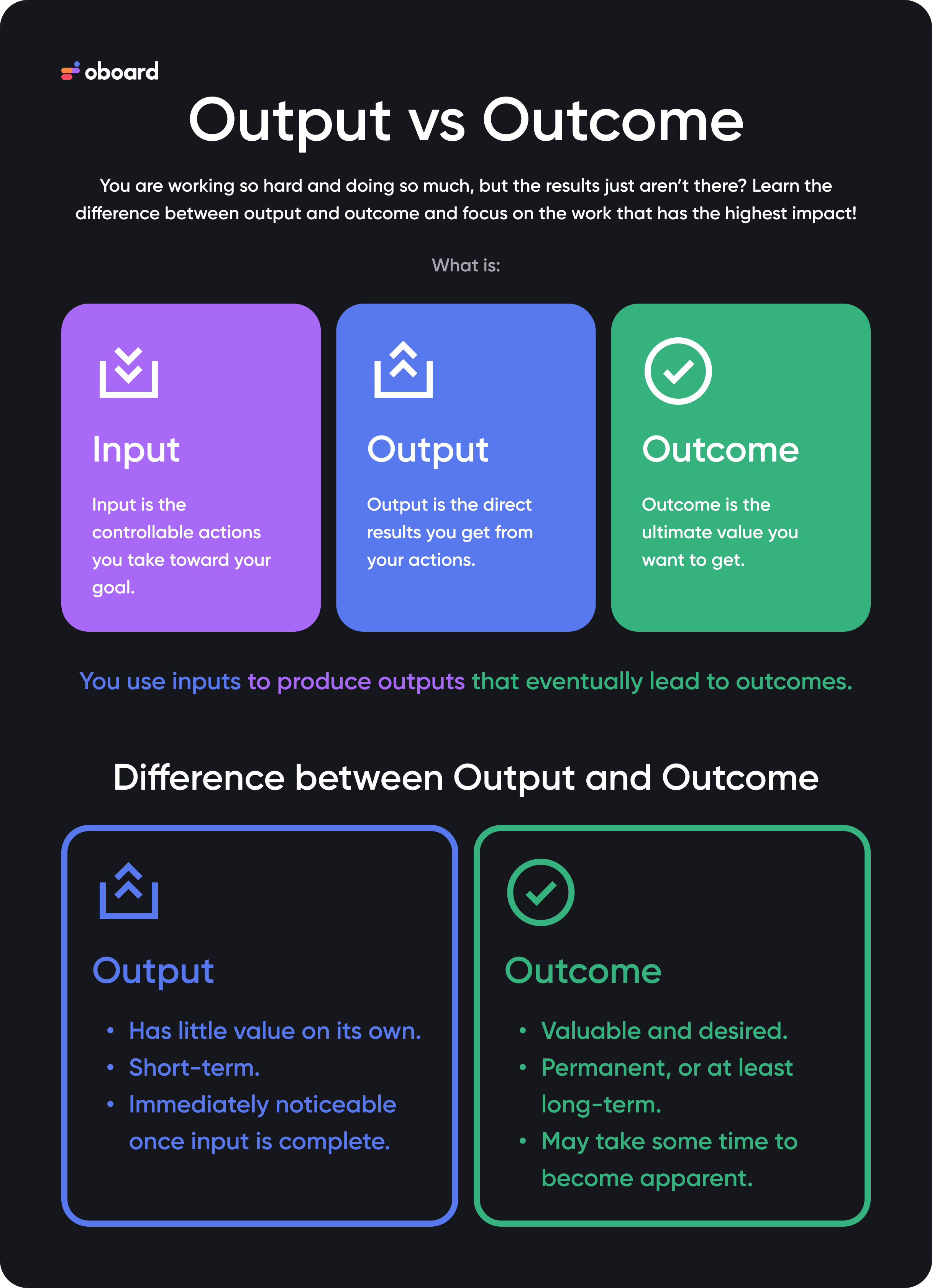 Difference between Output and Outcome