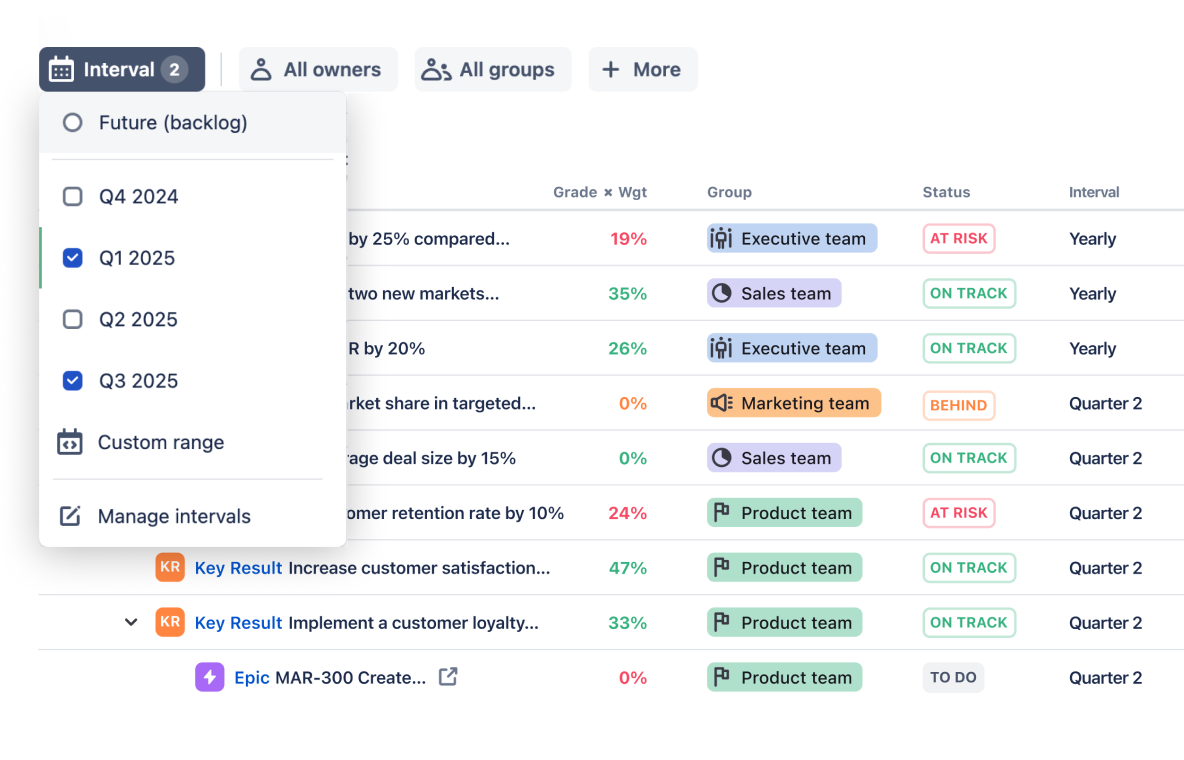 OKR Cascading
