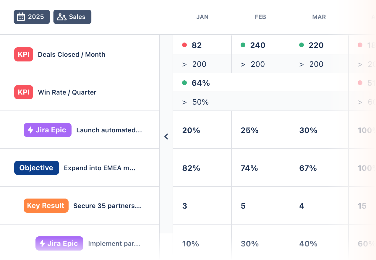 Track Health Metrics and Goals Side-by-Side