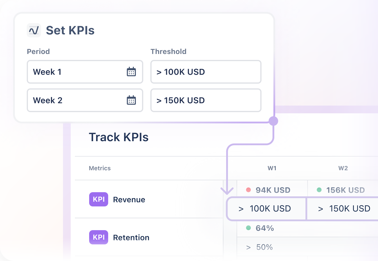 Tailor each KPI period to your business specifics
