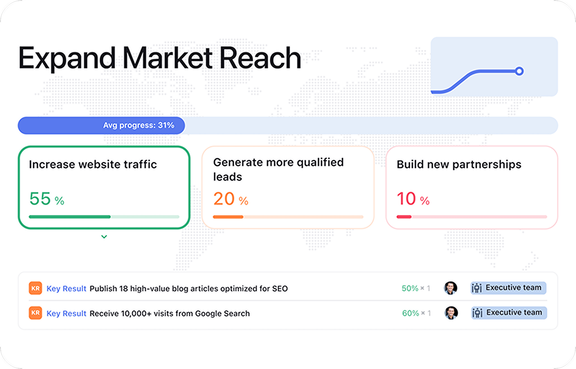 Analyze performance with real-time OKR Dashboards