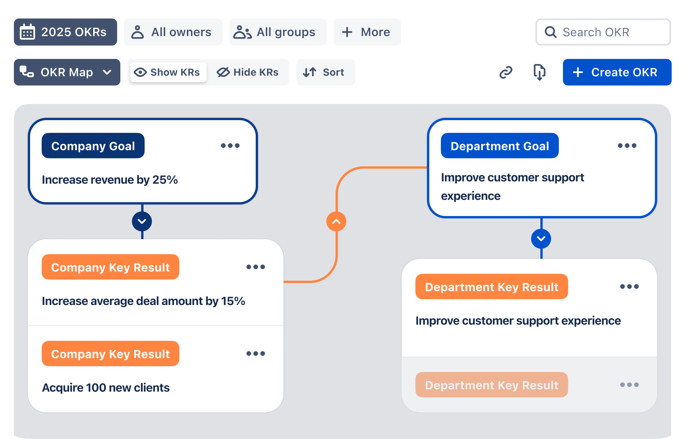 Cascade your strategy with OKR Map