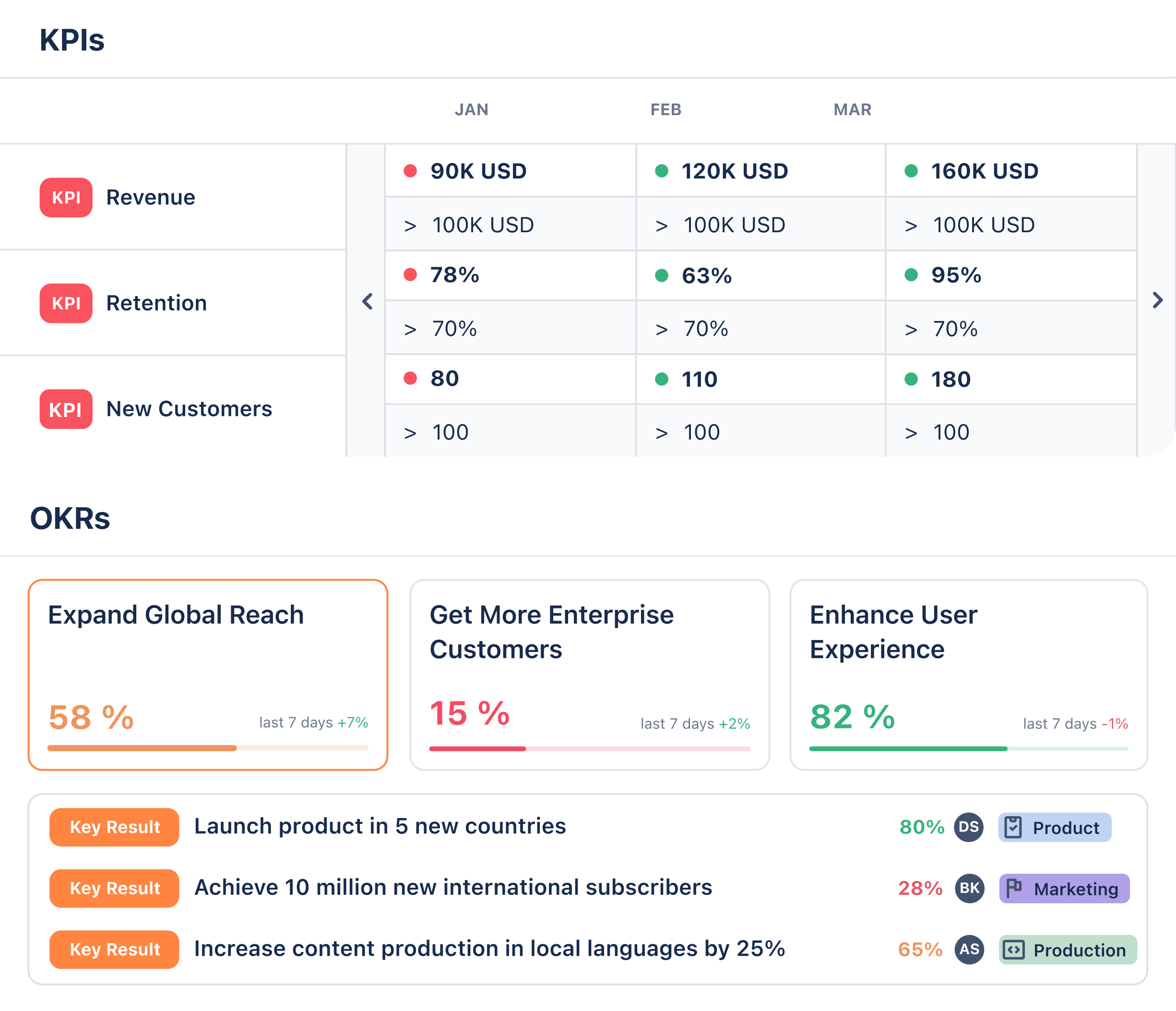 Company Focus 2025