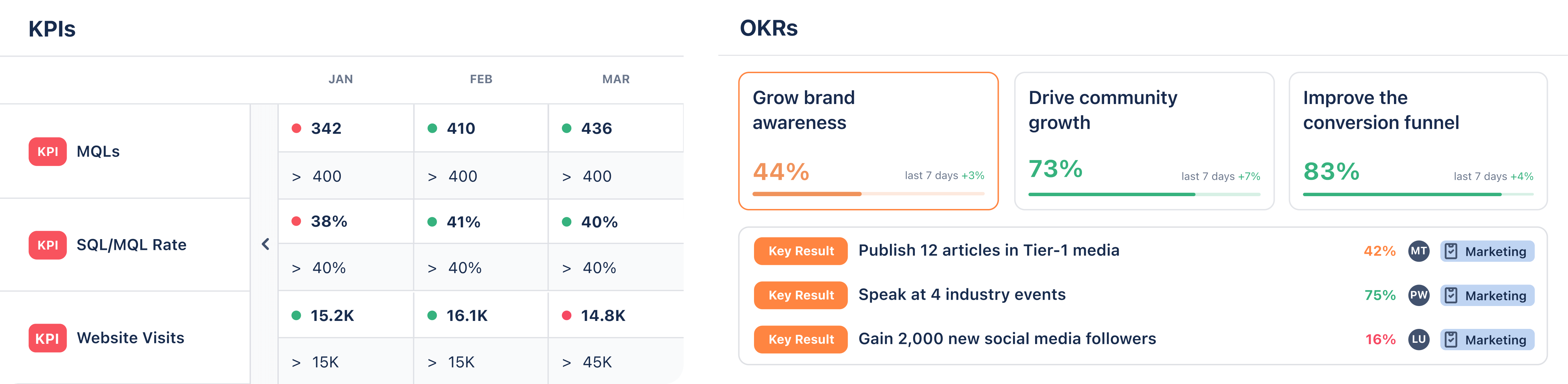 Marketing Focus 2025