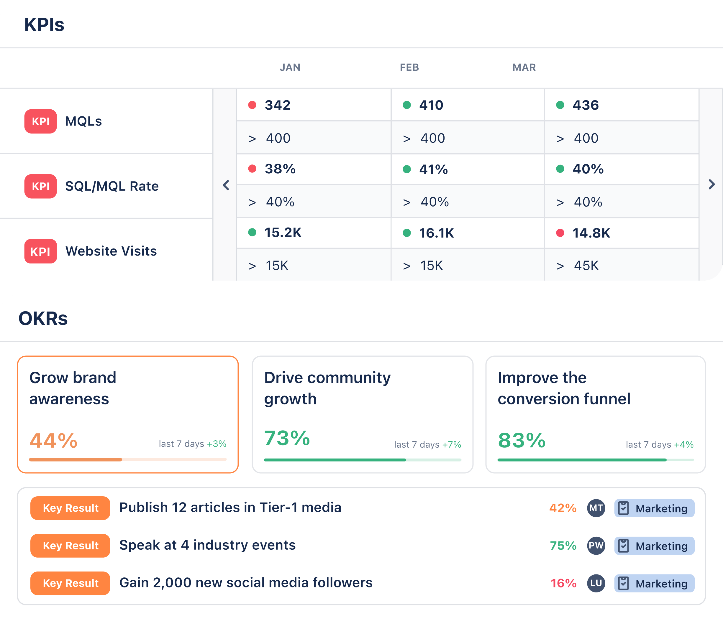 Marketing Focus 2025