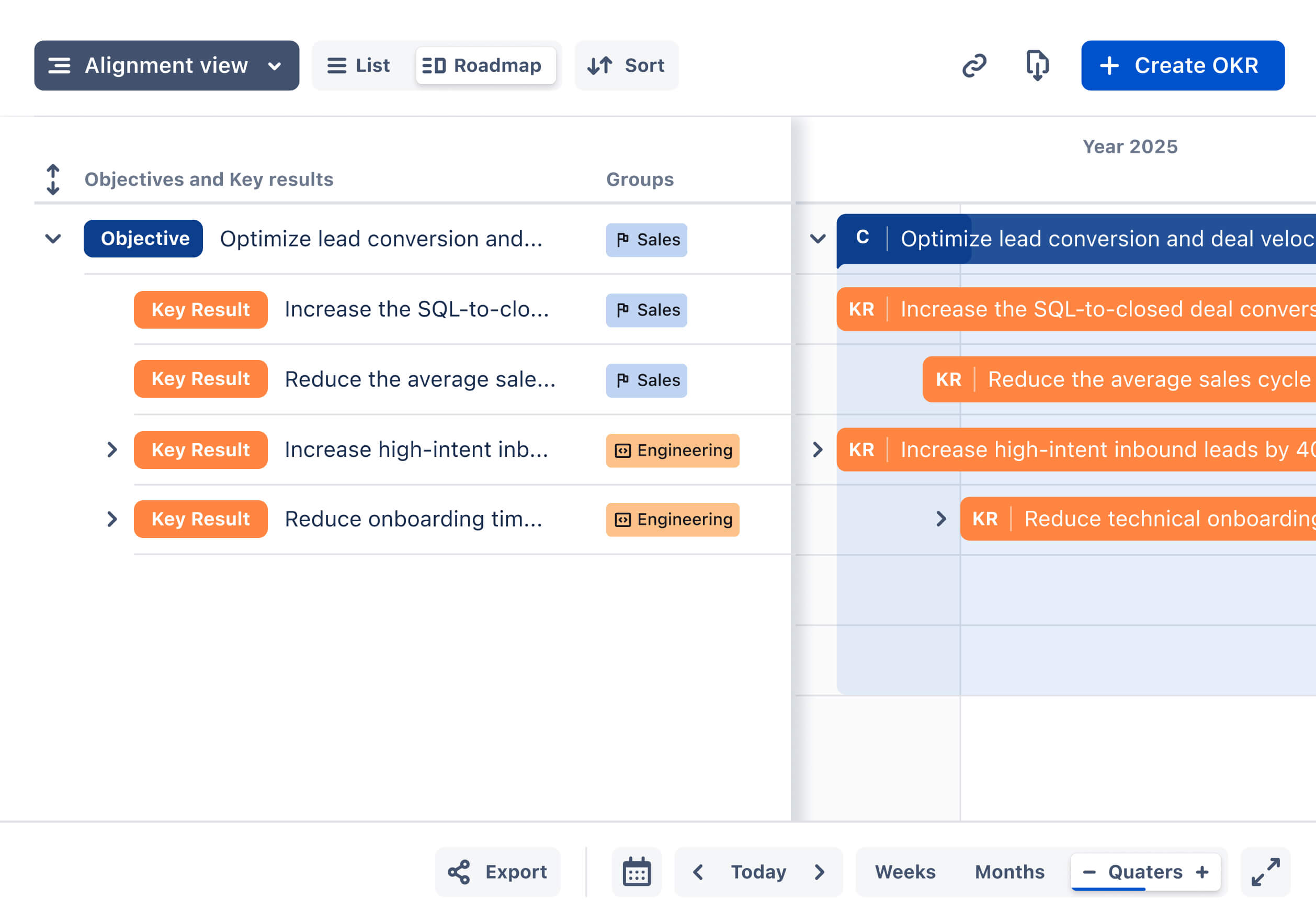 Align All Teams to Maximize Revenue