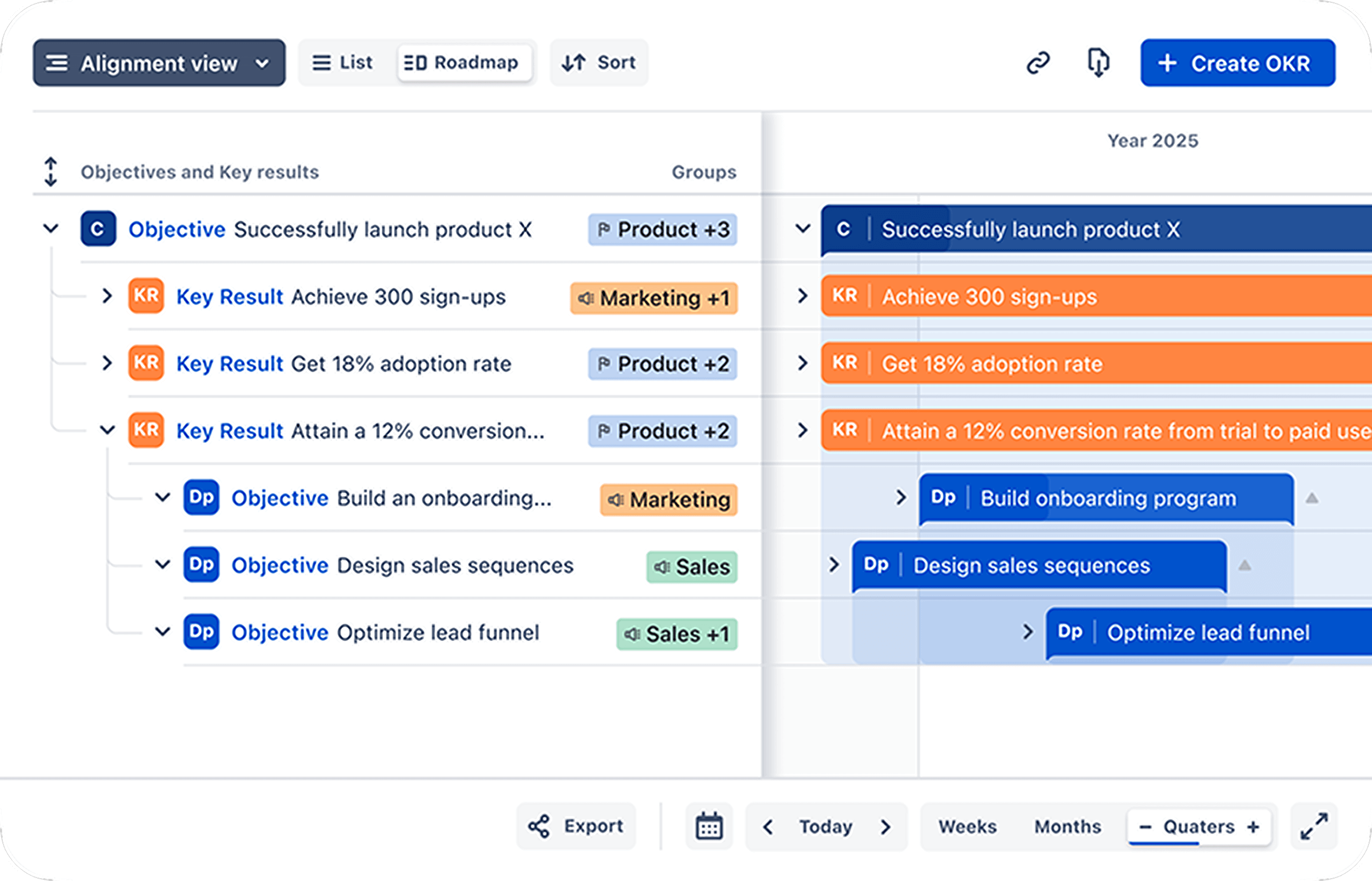 Plan OKRs with a clear Roadmap