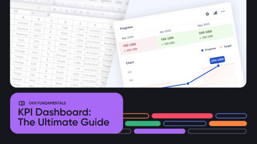 How To Make Smarter Business Decisions with a KPI Dashboard
