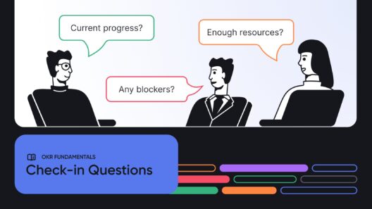 OKR Check-In Questions for Productive Meetings