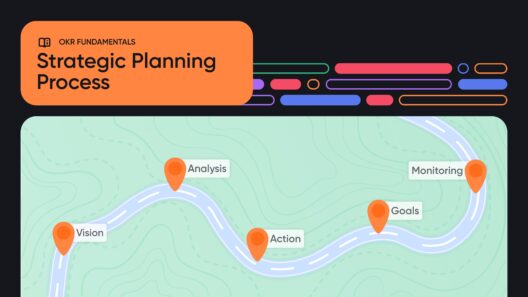 Strategic Planning Process: A Practical Guide for Leaders