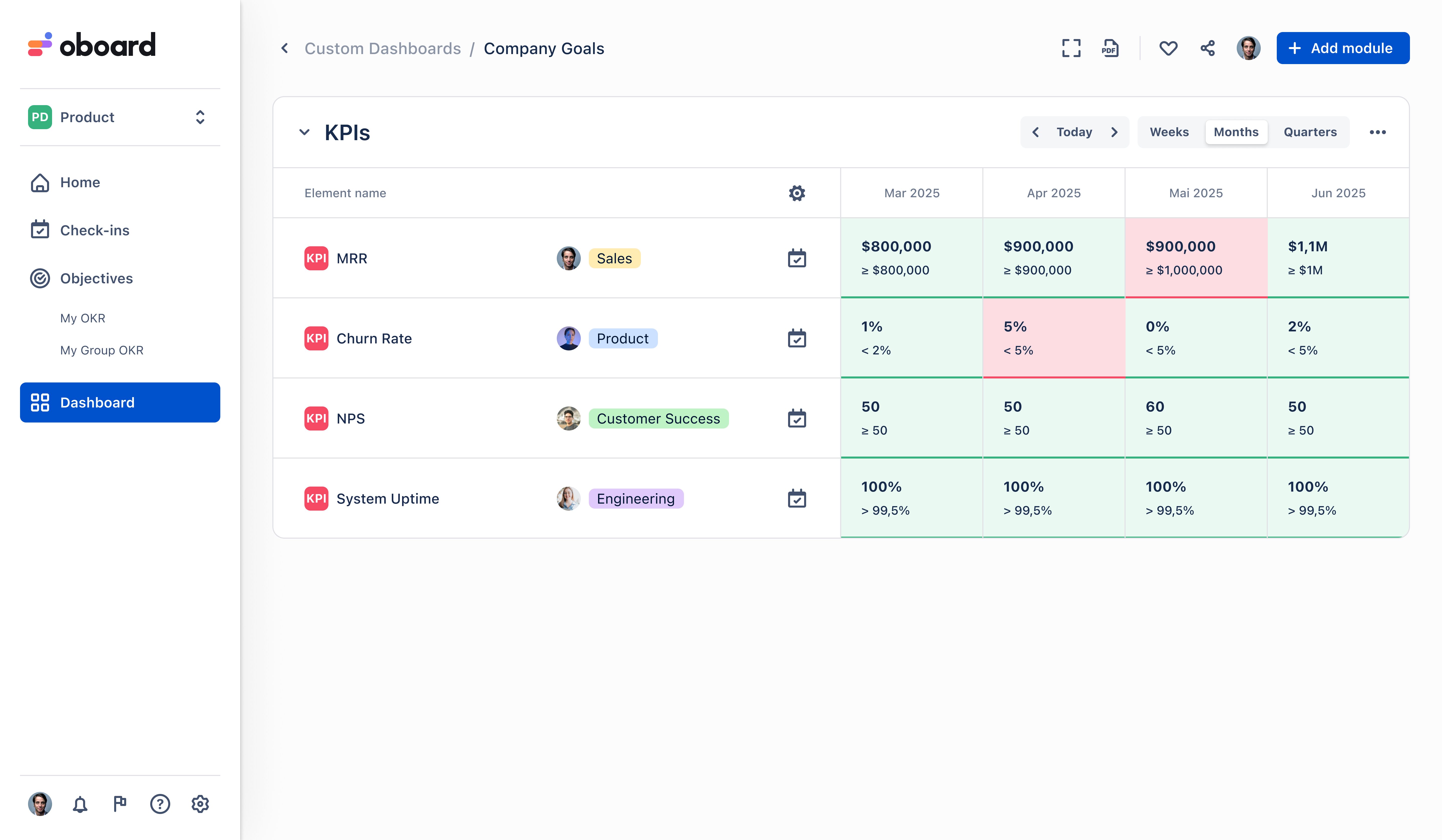 KPI