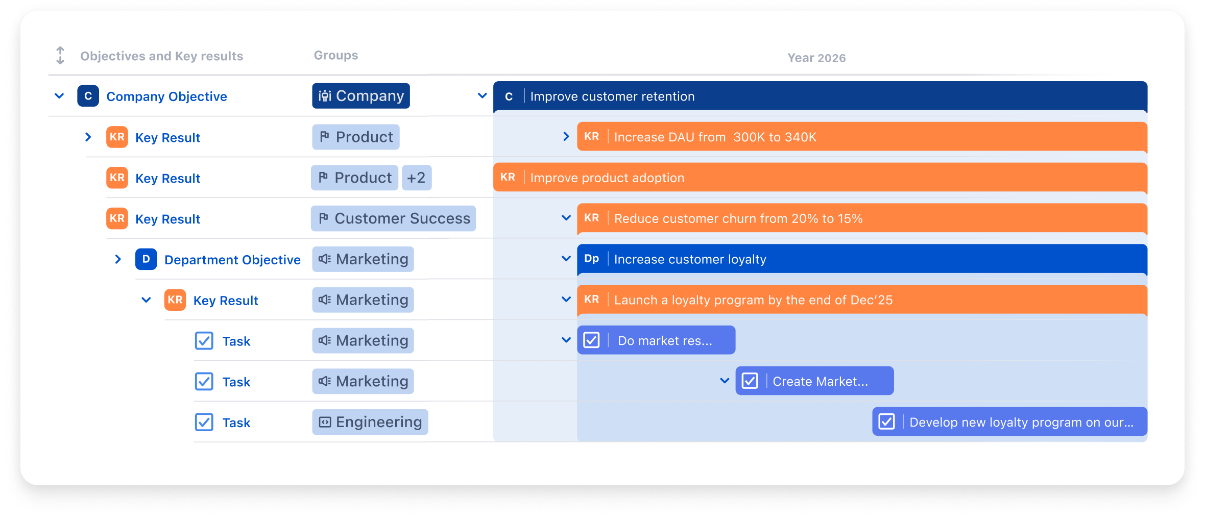 Bridge the gap with strategy and execution