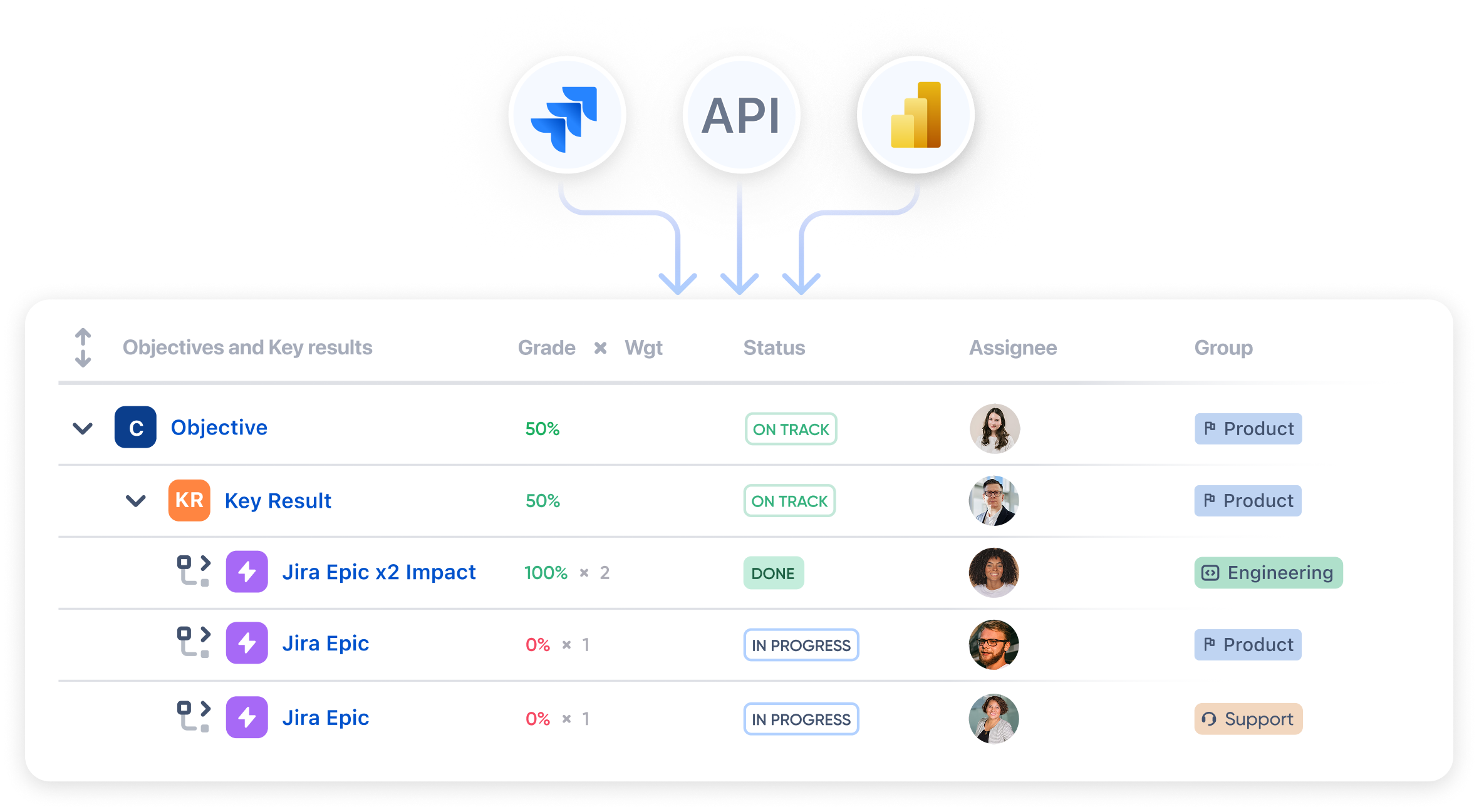 Automate OKR & KPI Tracking