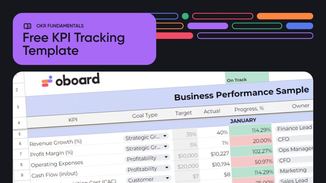 KPI Dashboard Excel Template – Free Download & KPI Examples