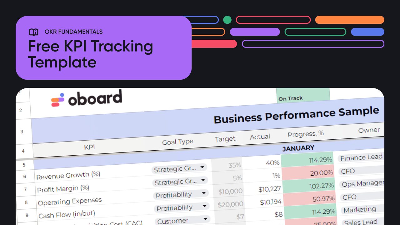 KPI Template feature image