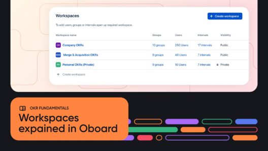 How to Structure OKRs Using Workspaces and Groups in Oboard