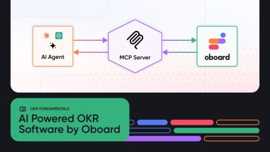 Oboard Becomes an AI OKR Software