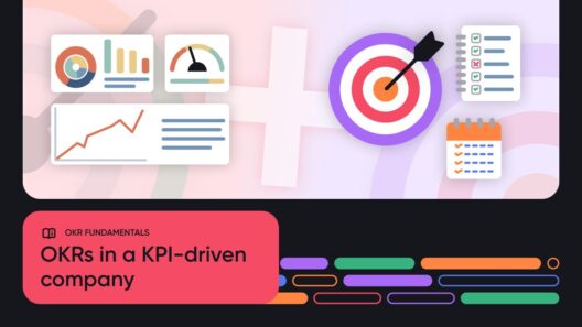 How to Establish OKRs in a KPI-Driven Company