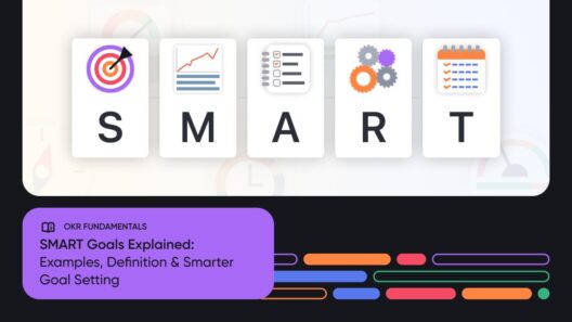 What Are SMART Goals? Definition, Examples, and How to Use Them